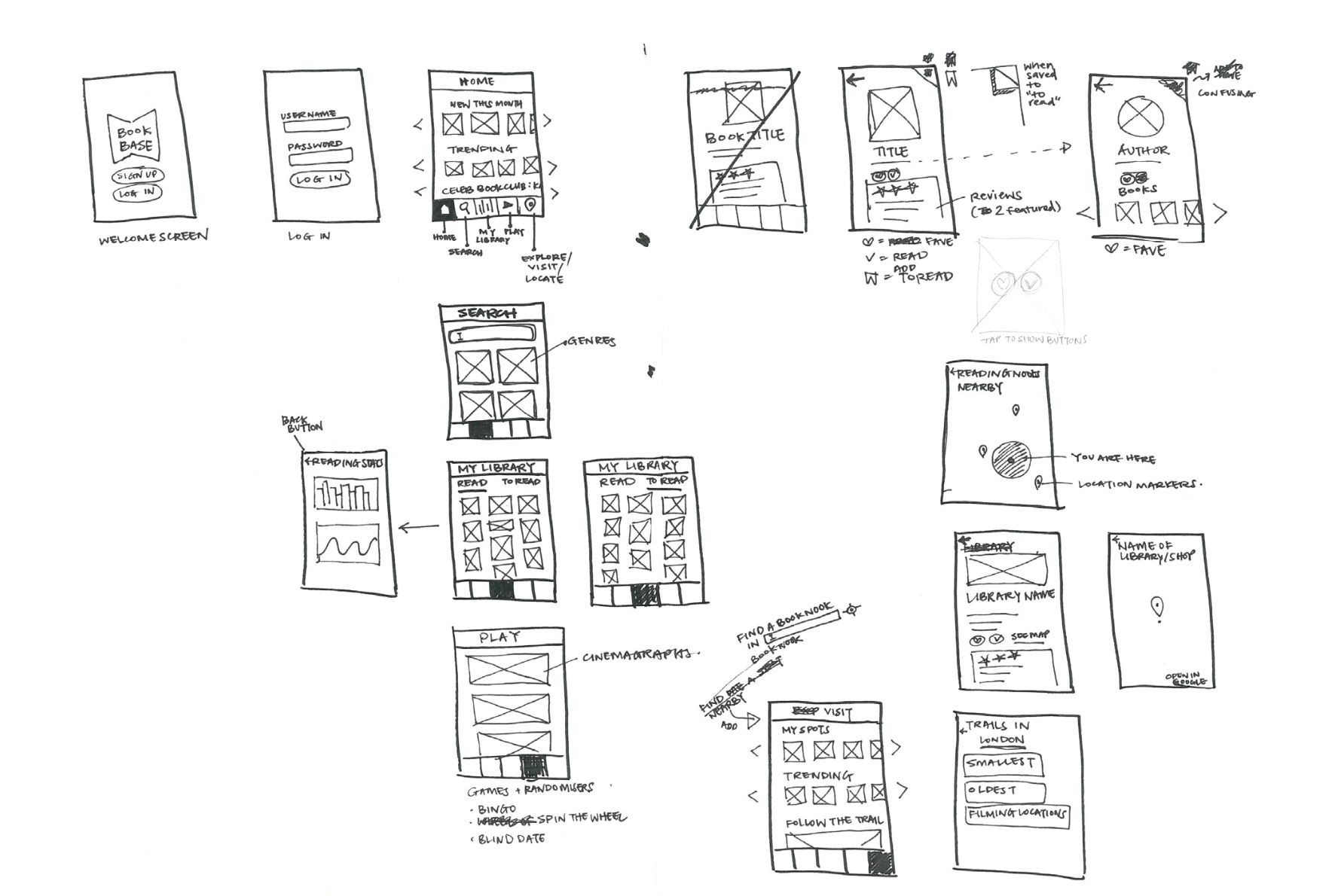 Design inception diagram from Red Academy's worksheet template